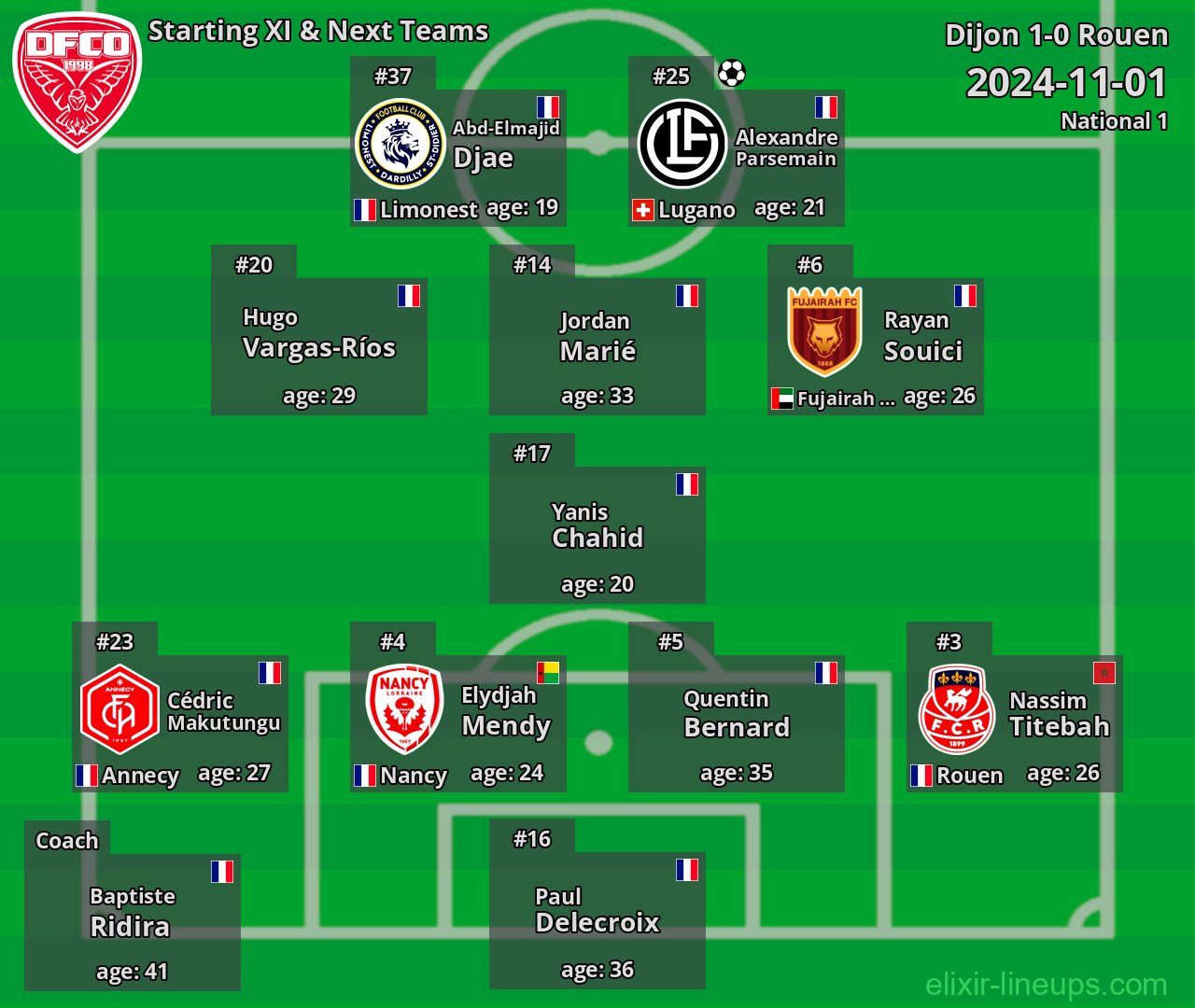 Dijon Starting XI & Next Teams 2024-11-01