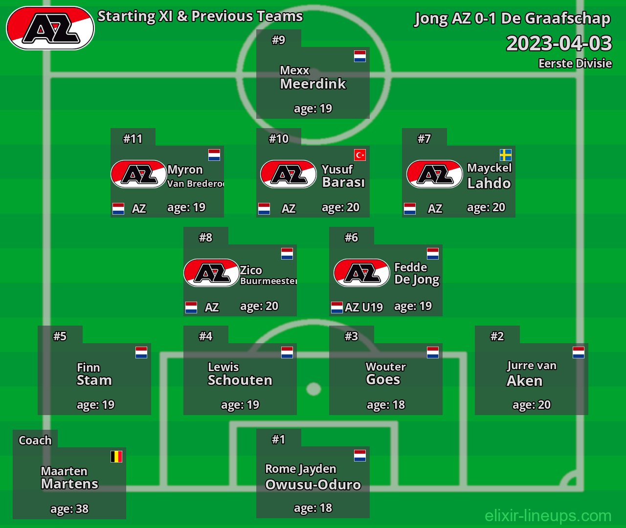 Jong AZ Starting XI & Previous Teams 2023-04-03