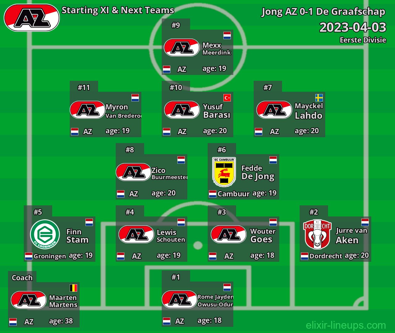 Jong AZ Starting XI & Next Teams 2023-04-03