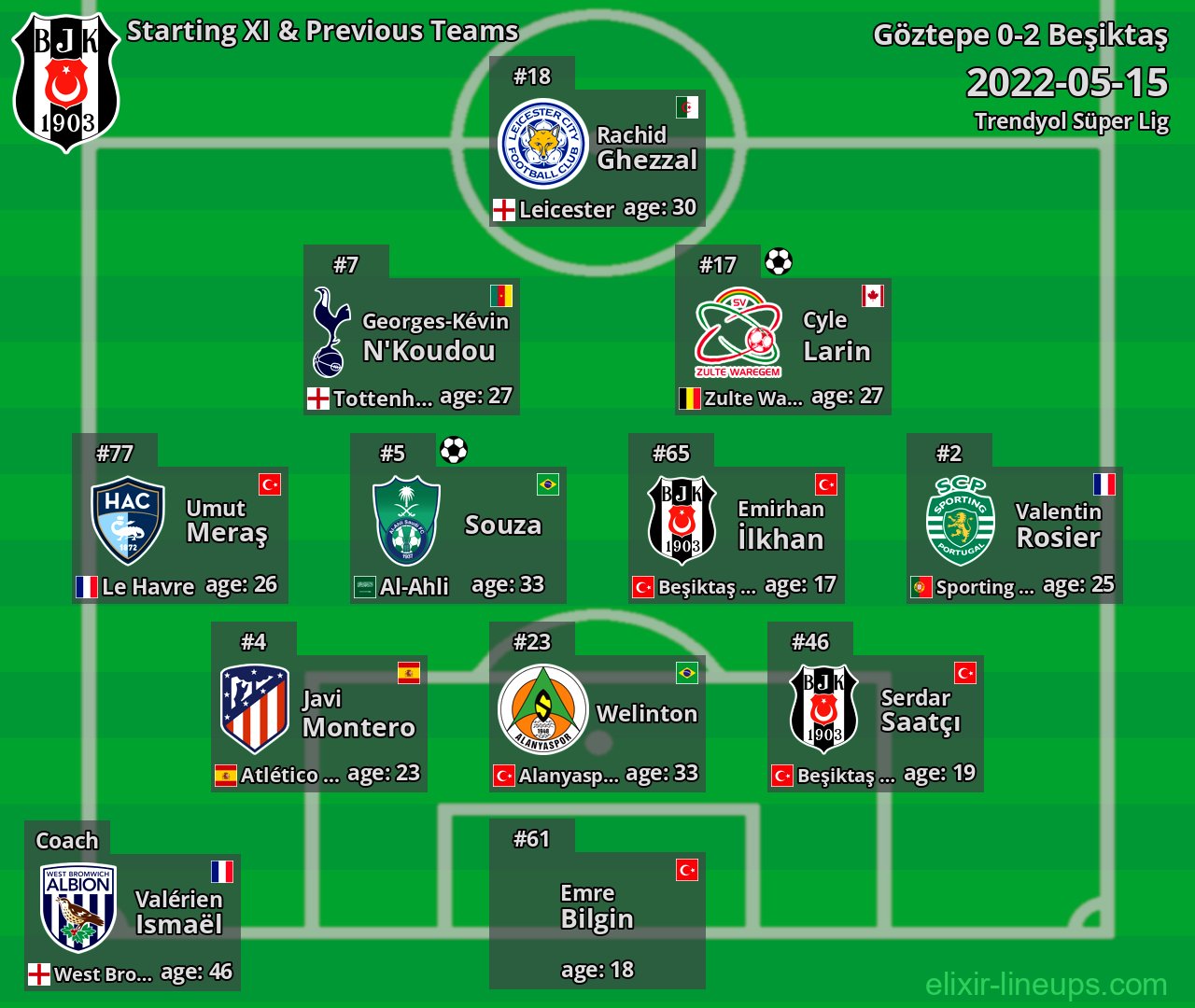 Beşiktaş Starting XI & Previous Teams 2022-05-15