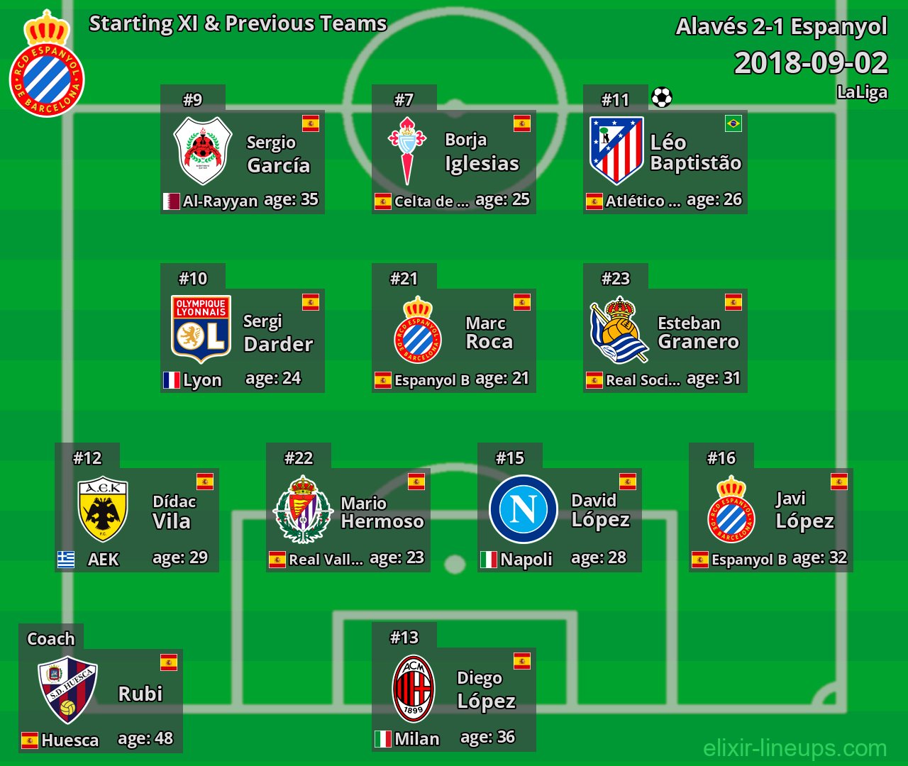 Espanyol Starting XI & Previous Teams 2018-09-02