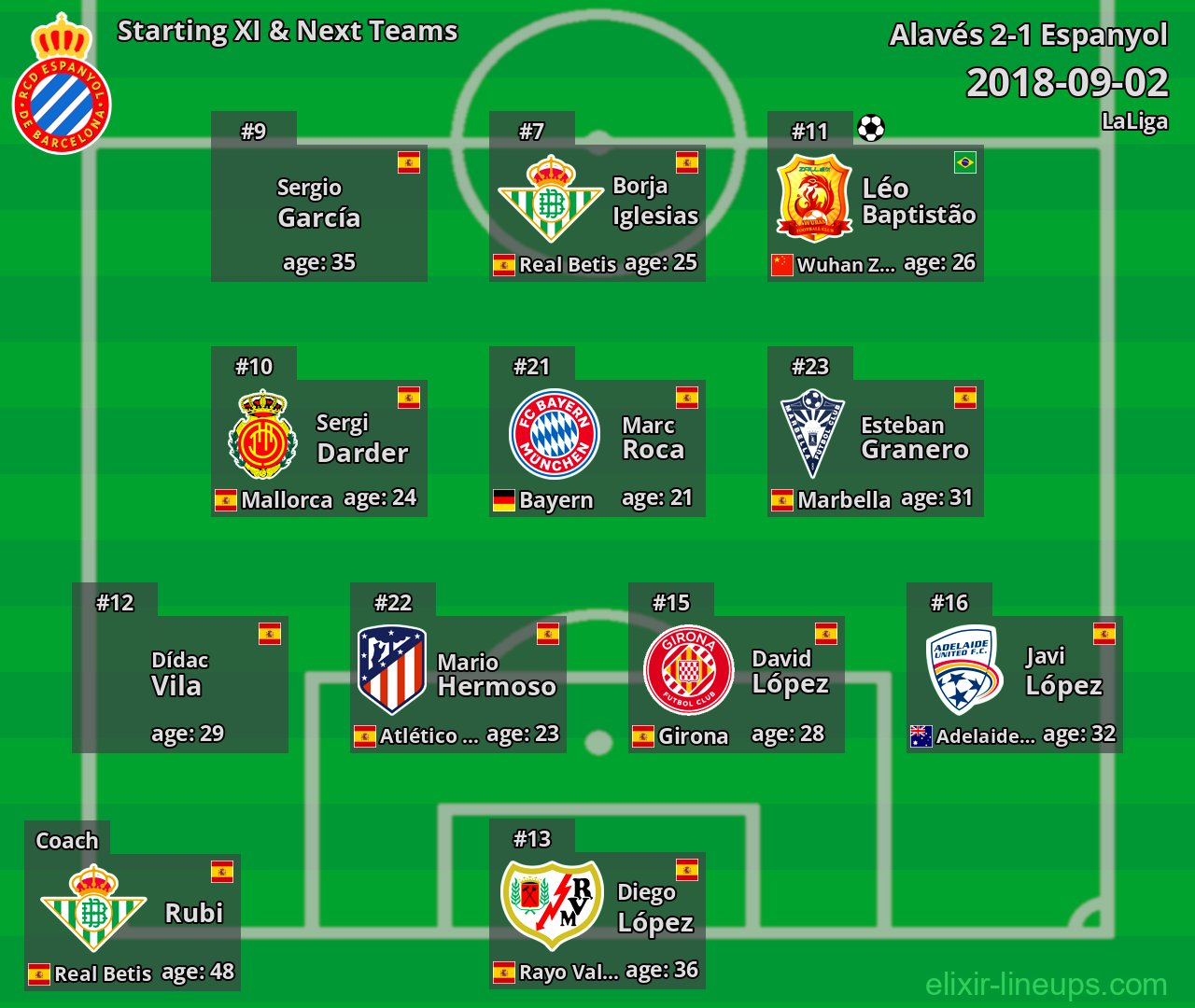 Espanyol Starting XI & Next Teams 2018-09-02