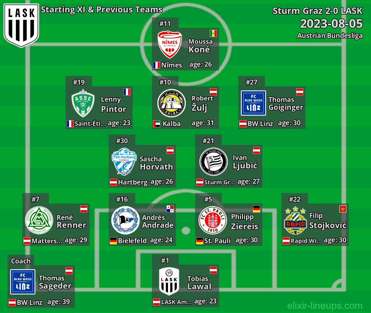 LASK Starting XI & Previous Teams 2023-08-05