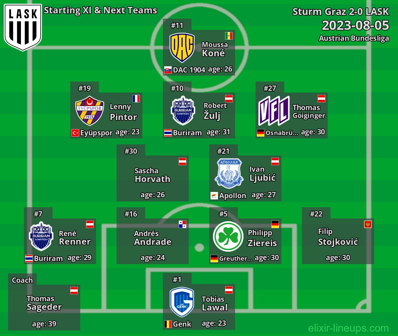 LASK Starting XI & Next Teams 2023-08-05