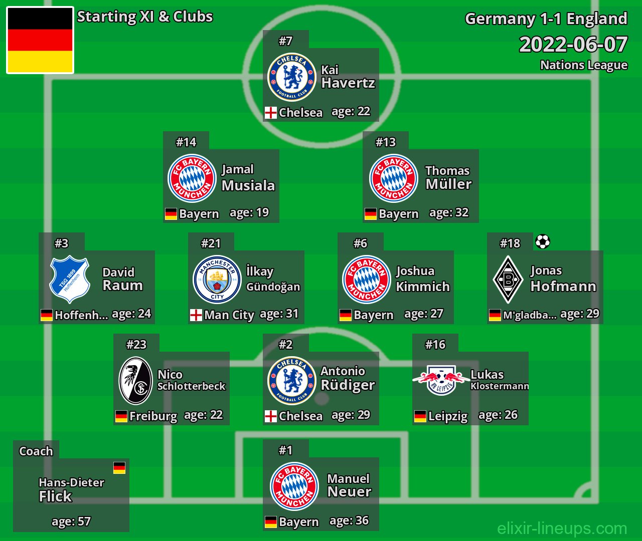 Germany Starting XI 2022-06-07