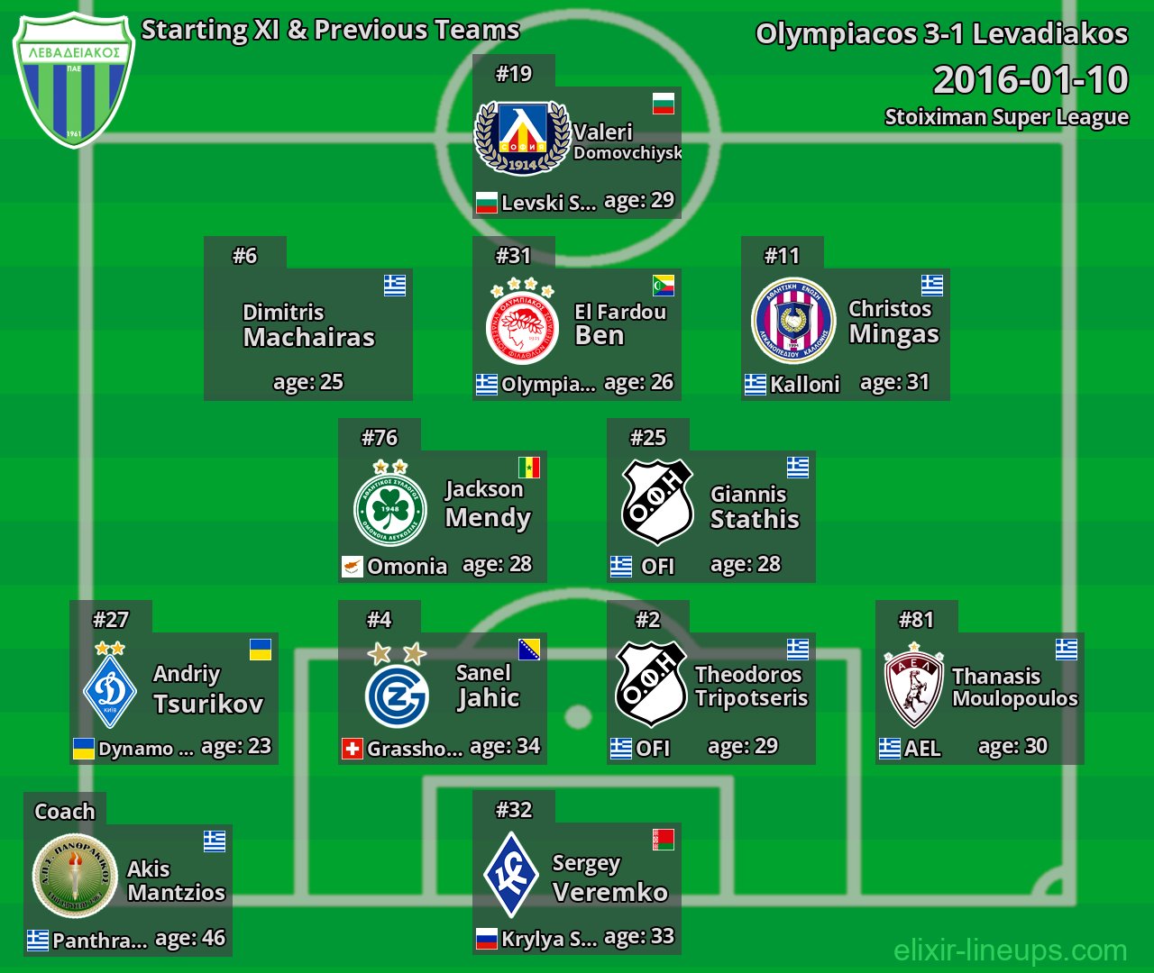 Levadiakos Starting XI & Previous Teams 2016-01-10