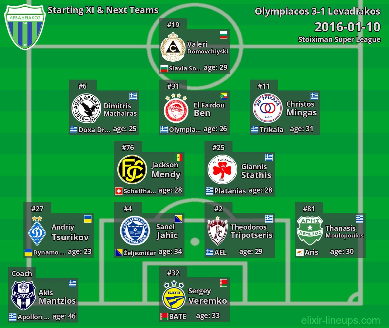 Levadiakos Starting XI & Next Teams 2016-01-10