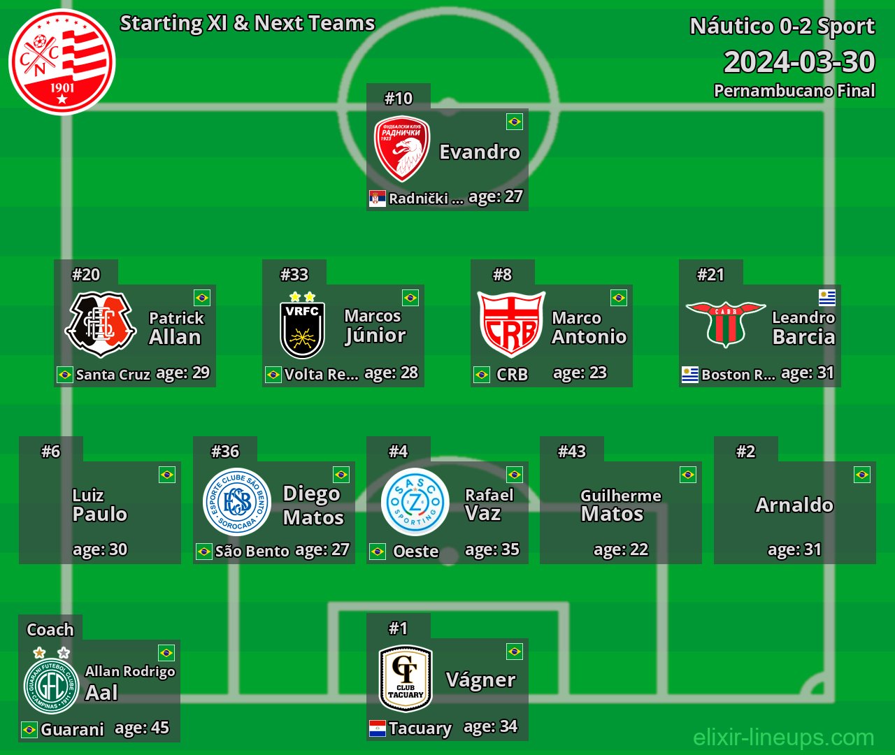 Náutico Starting XI & Next Teams 2024-03-30