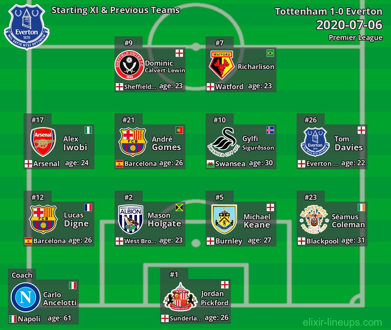 Everton Starting XI & Previous Teams 2020-07-06