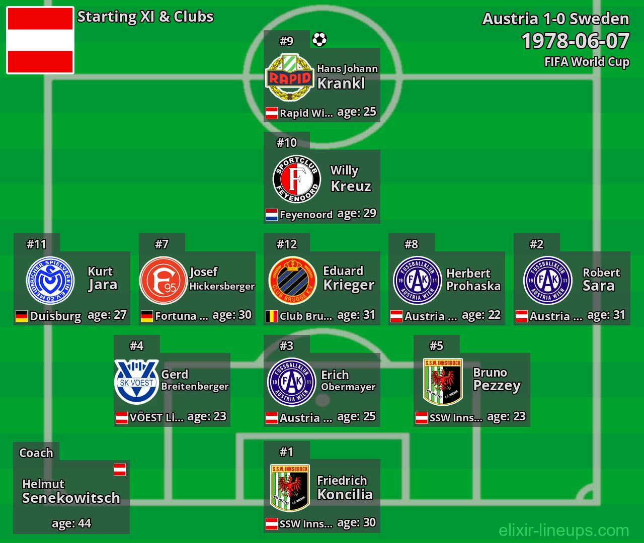 Austria Starting XI 1978-06-07
