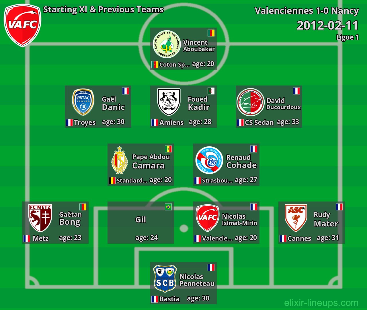 Valenciennes Starting XI & Previous Teams 2012-02-11