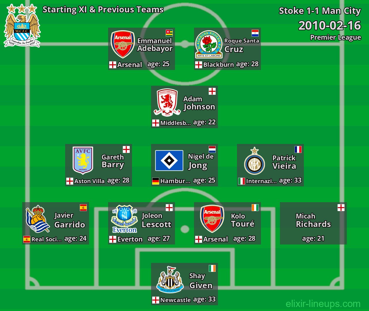 Man City Starting XI & Previous Teams 2010-02-16
