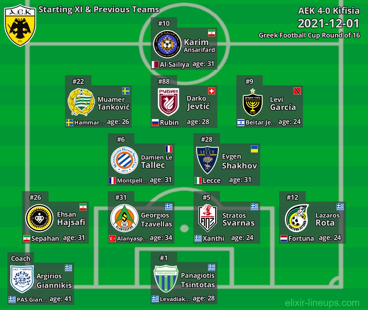AEK Starting XI & Previous Teams 2021-12-01