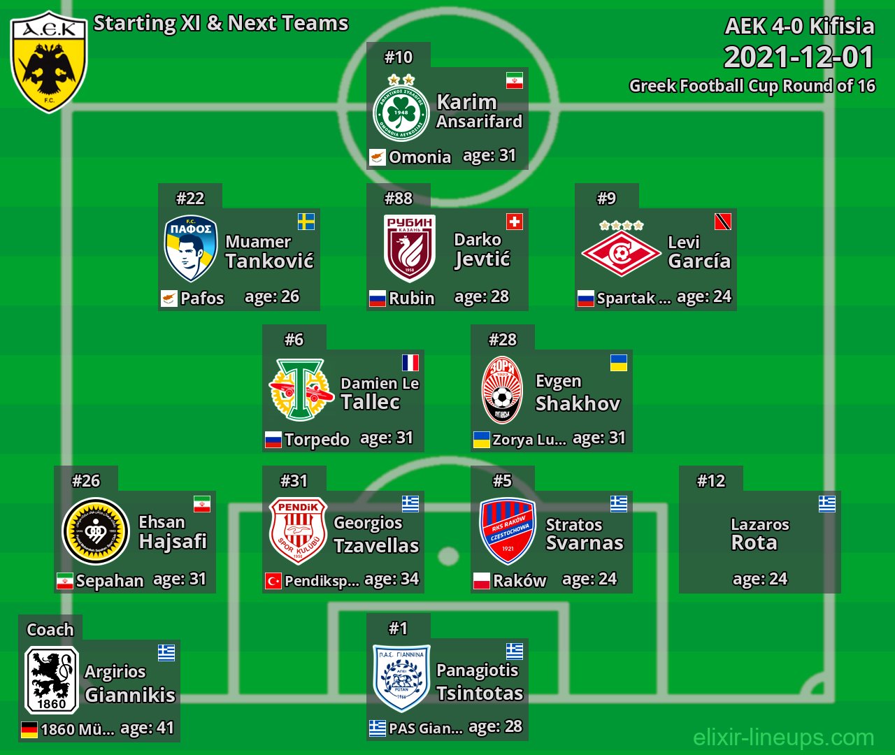 AEK Starting XI & Next Teams 2021-12-01