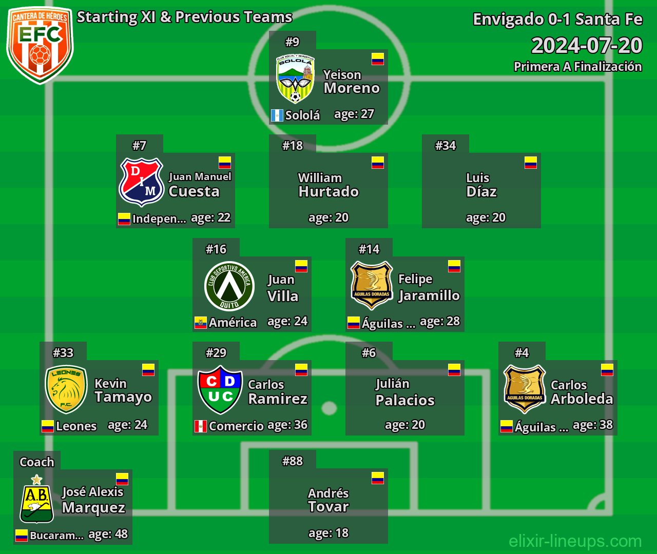 Envigado Starting XI & Previous Teams 2024-07-20