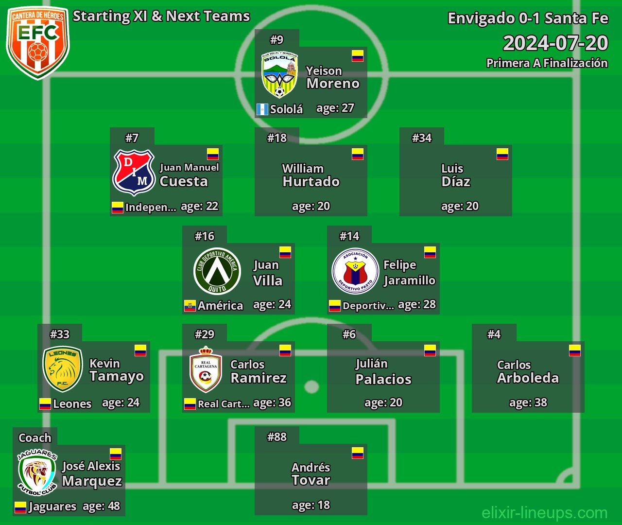 Envigado Starting XI & Next Teams 2024-07-20