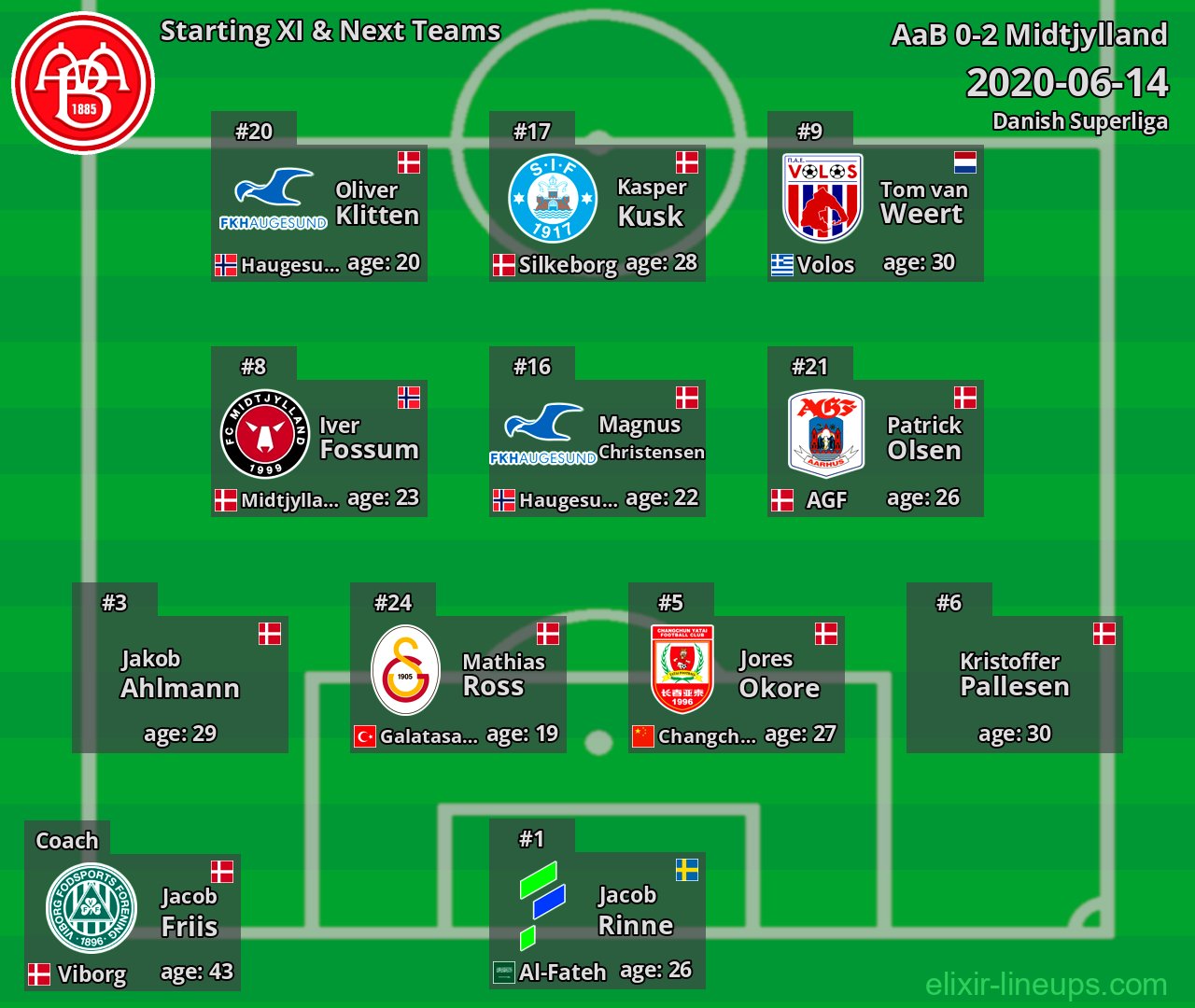 AaB Starting XI & Next Teams 2020-06-14