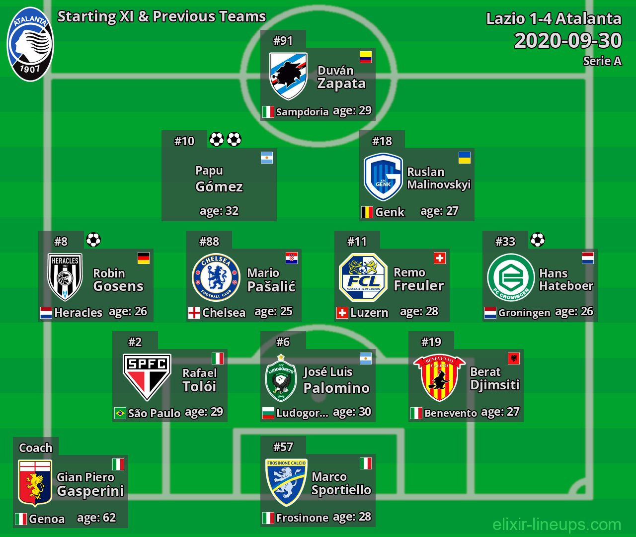 Atalanta Starting XI & Previous Teams 2020-09-30