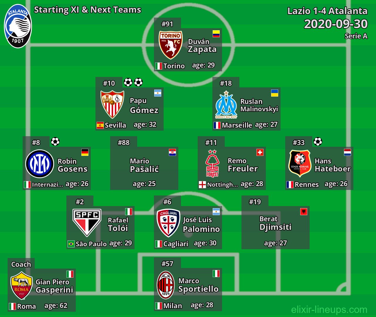 Atalanta Starting XI & Next Teams 2020-09-30