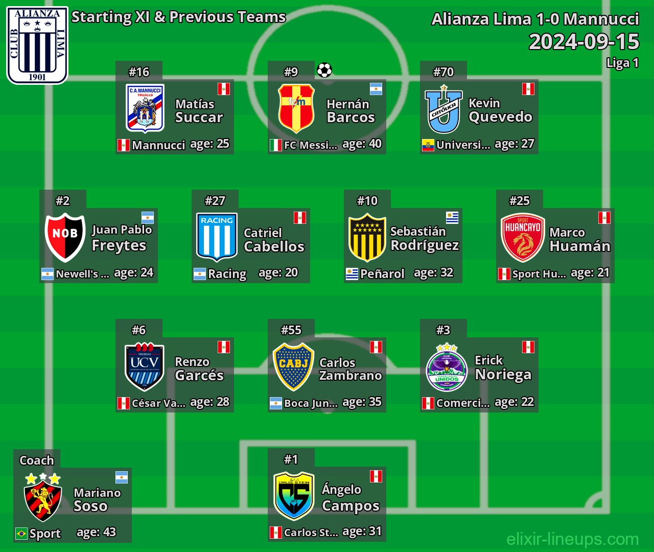 Alianza Lima Starting XI & Previous Teams 2024-09-15