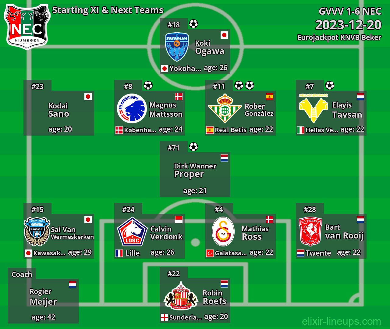 NEC Starting XI & Next Teams 2023-12-20
