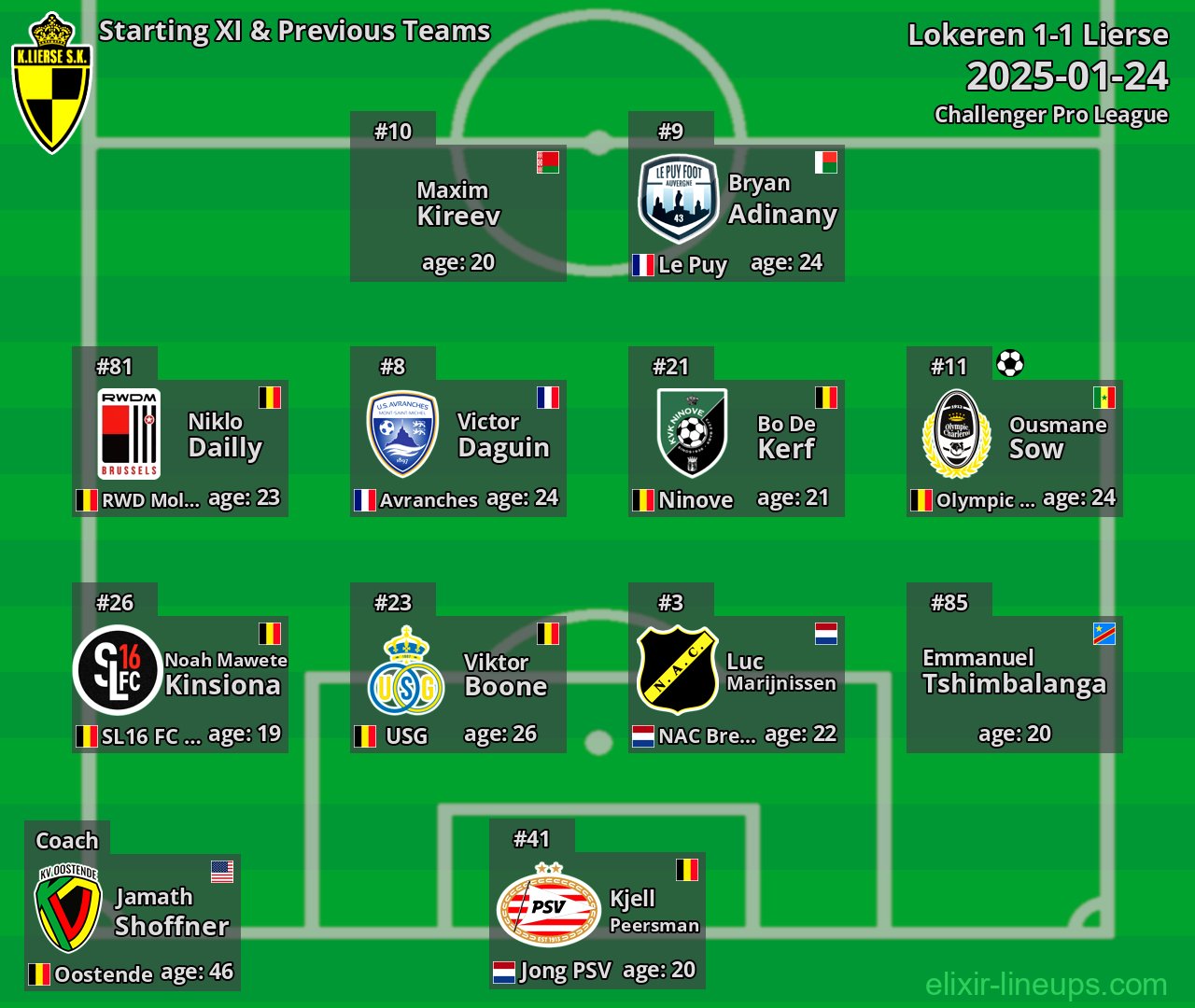 Lierse Starting XI & Previous Teams 2025-01-24