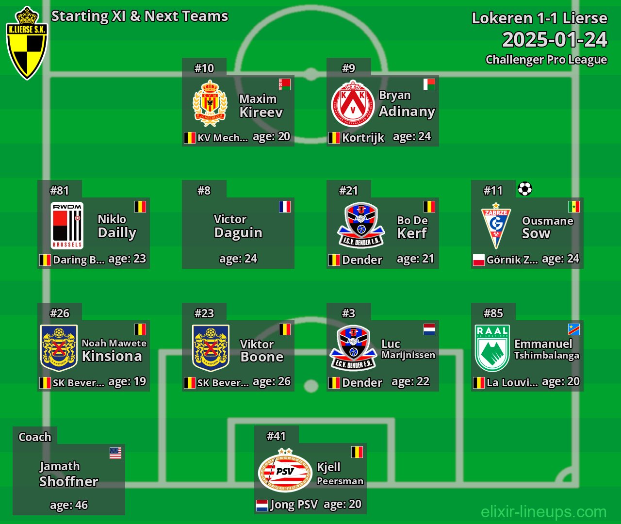 Lierse Starting XI & Next Teams 2025-01-24