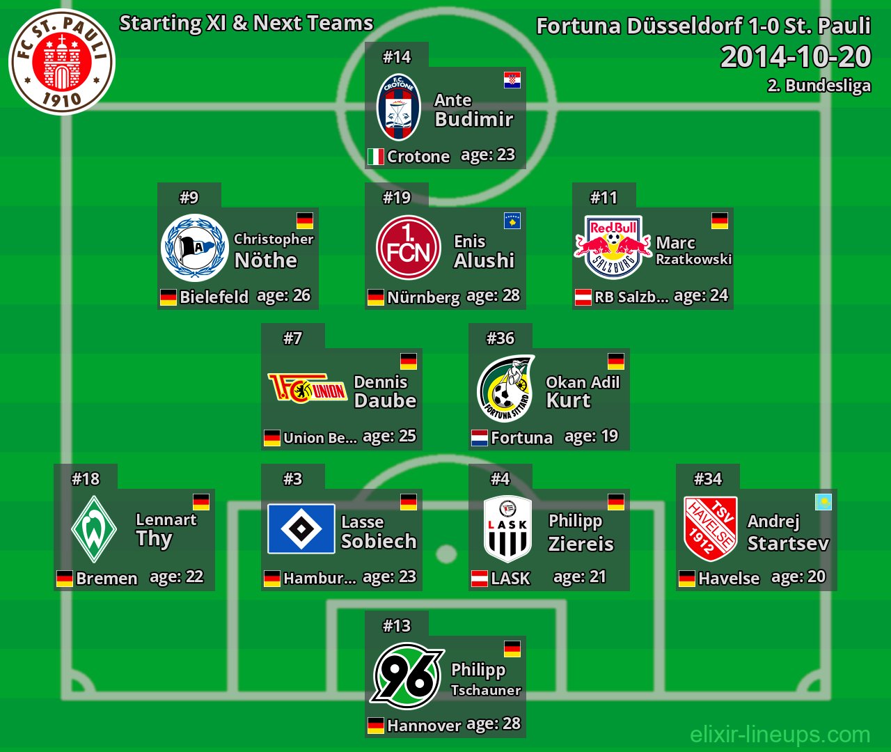 St. Pauli Starting XI & Next Teams 2014-10-20