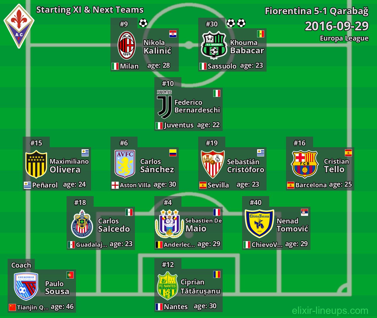 Fiorentina Starting XI & Next Teams 2016-09-29