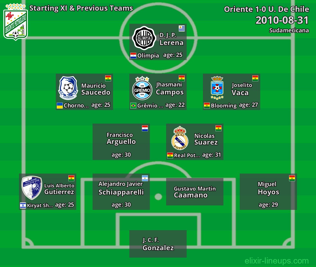Oriente Starting XI & Previous Teams 2010-08-31