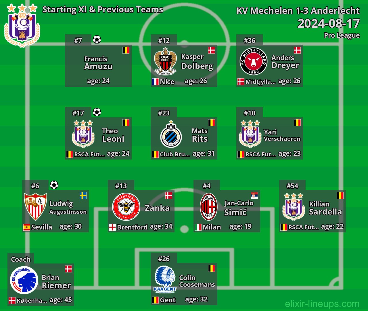 Anderlecht Starting XI & Previous Teams 2024-08-17