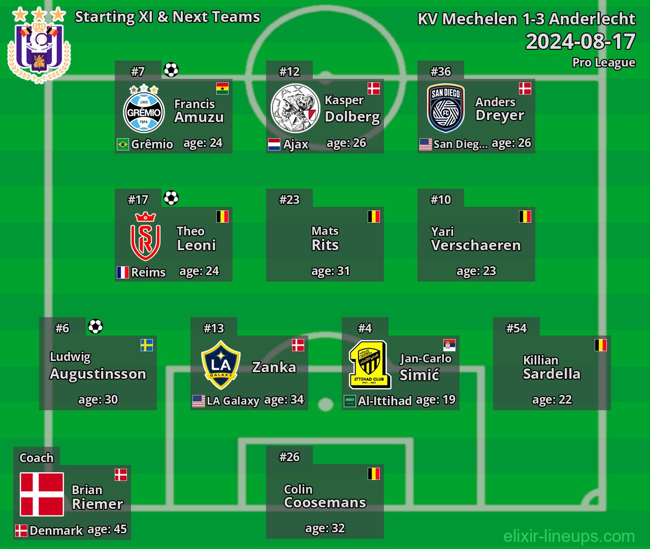 Anderlecht Starting XI & Next Teams 2024-08-17