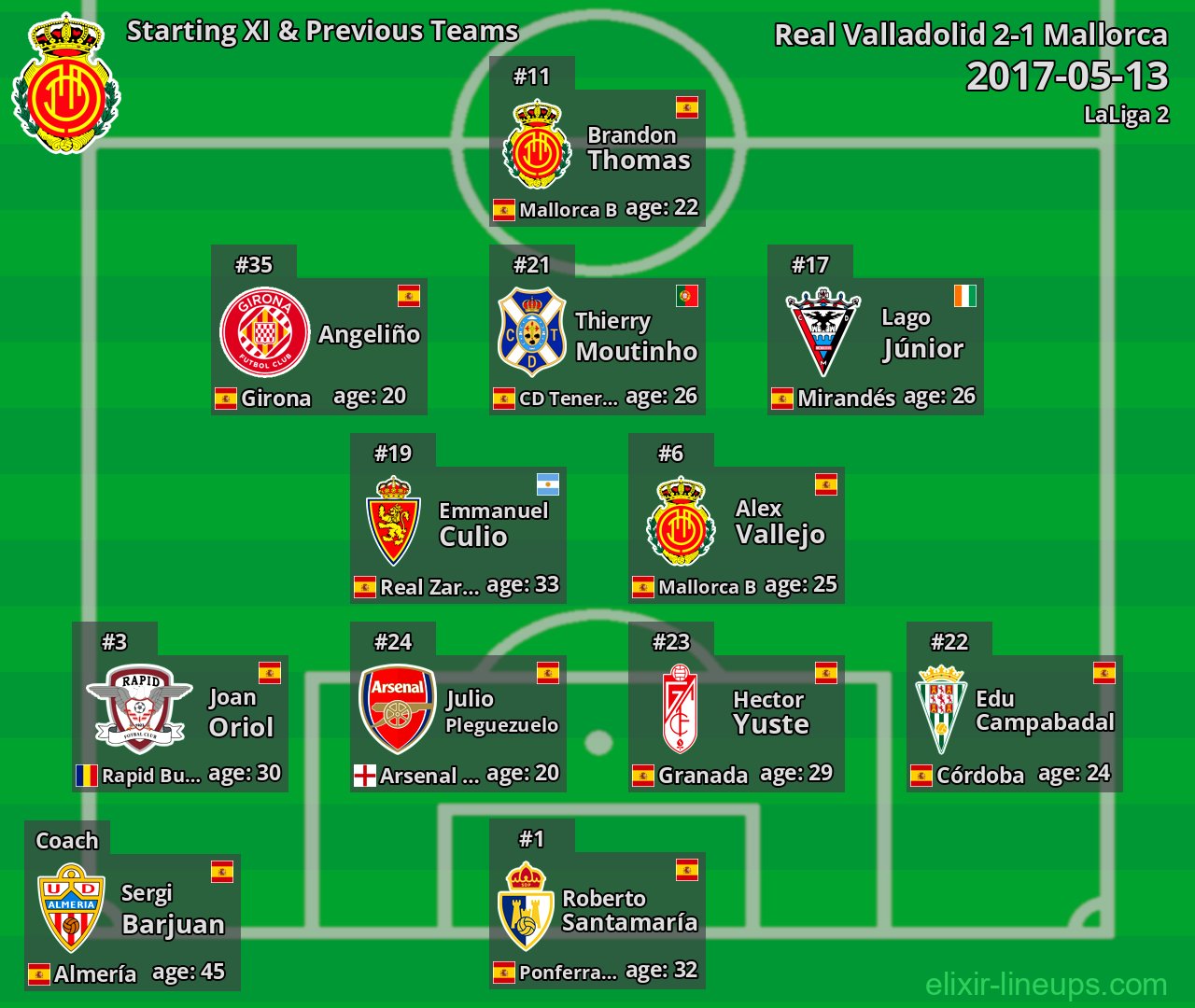 Mallorca Starting XI & Previous Teams 2017-05-13