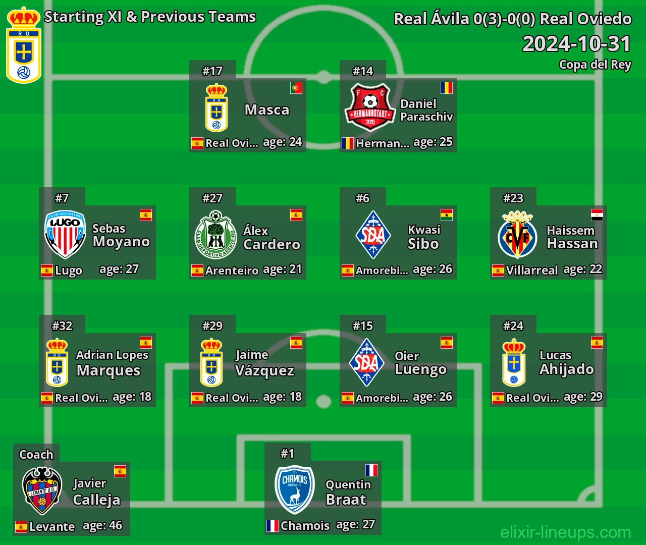 Real Oviedo Starting XI & Previous Teams 2024-10-31