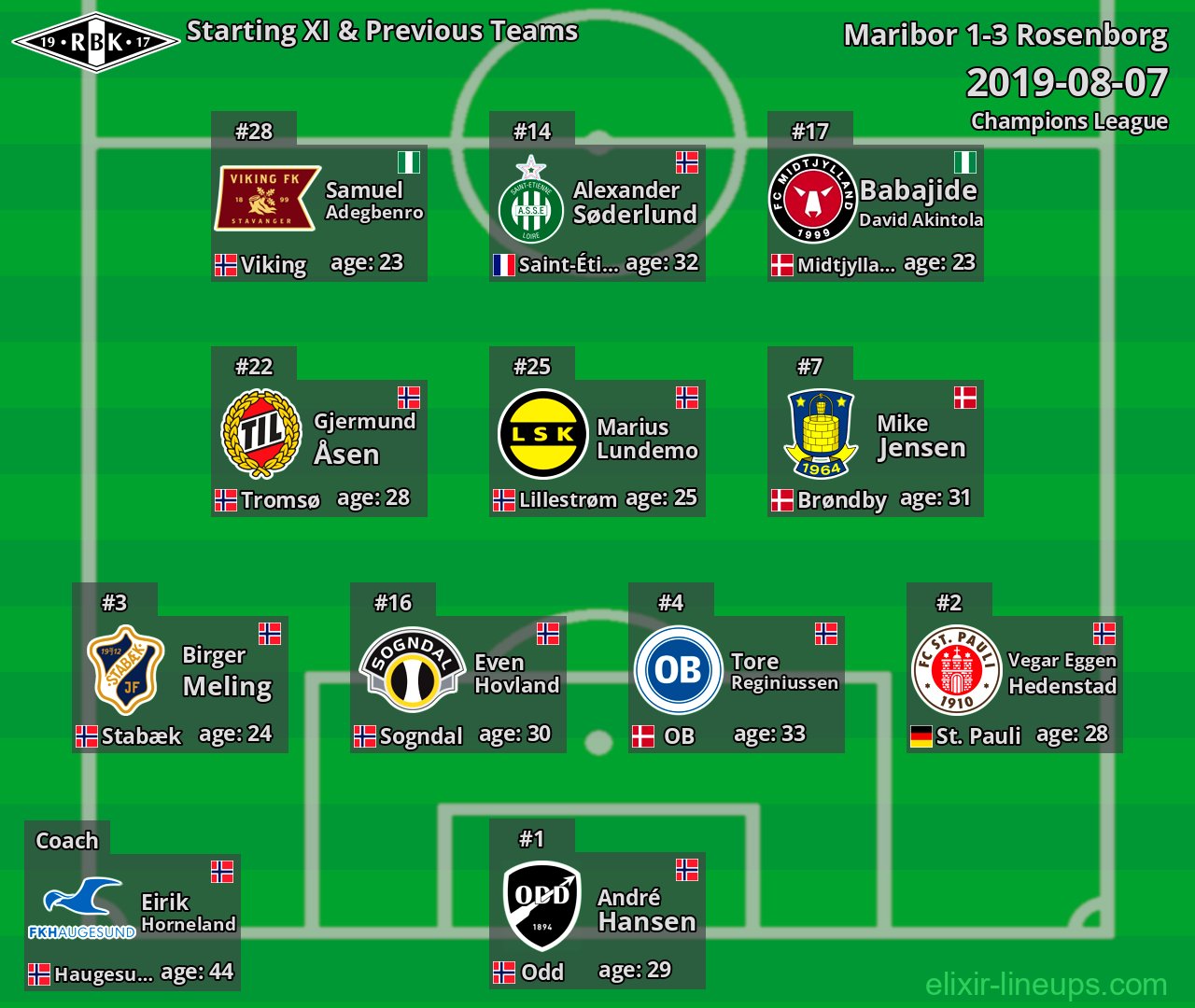 Rosenborg Starting XI & Previous Teams 2019-08-07