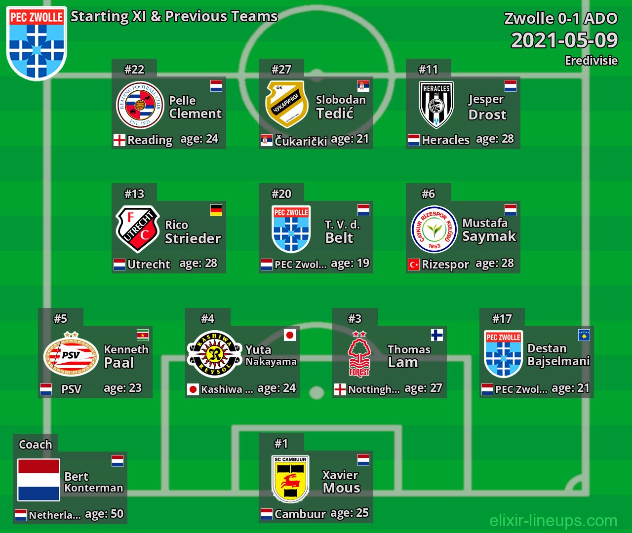Zwolle Starting XI & Previous Teams 2021-05-09