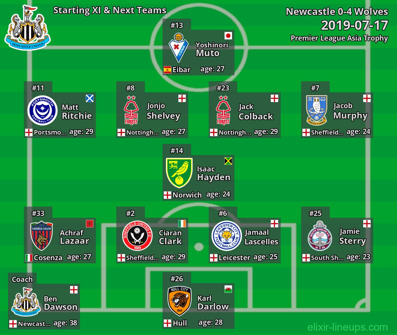 Newcastle Starting XI & Next Teams 2019-07-17