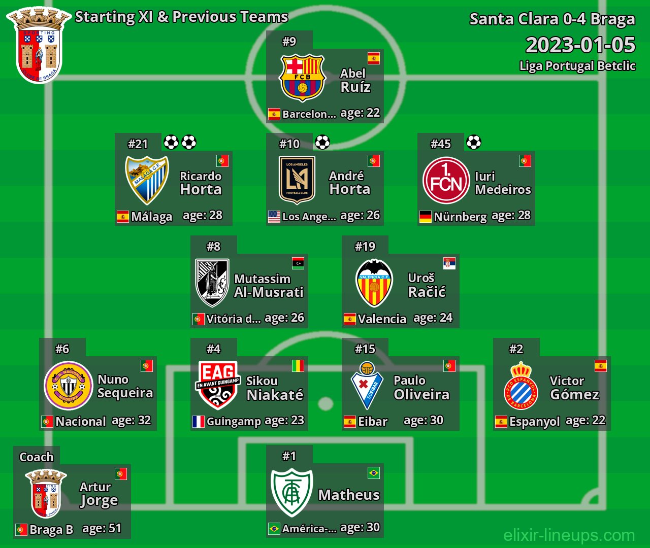 Braga Starting XI & Previous Teams 2023-01-05