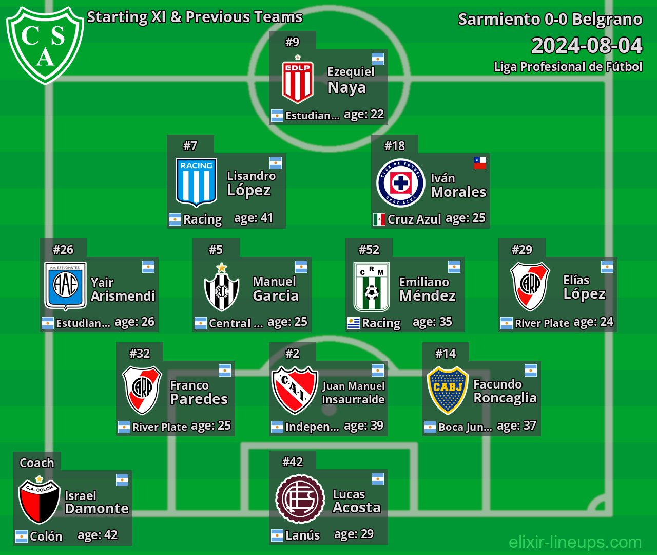 Sarmiento Starting XI & Previous Teams 2024-08-04