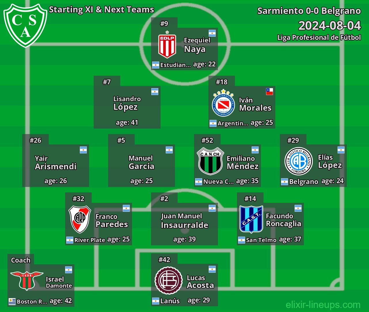 Sarmiento Starting XI & Next Teams 2024-08-04