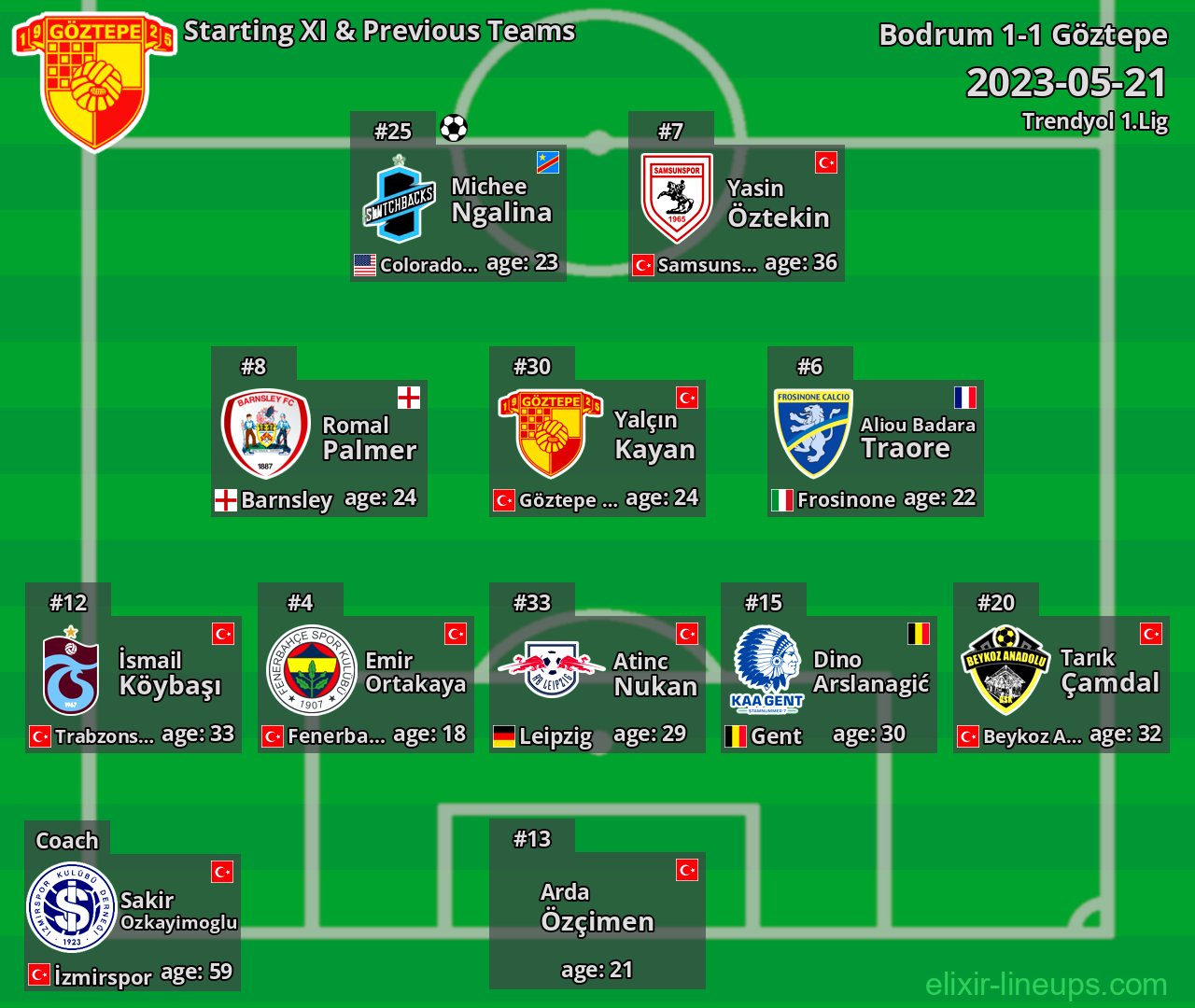 Göztepe Starting XI & Previous Teams 2023-05-21