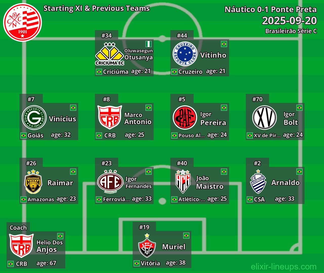 Náutico Starting XI & Previous Teams 2025-09-20
