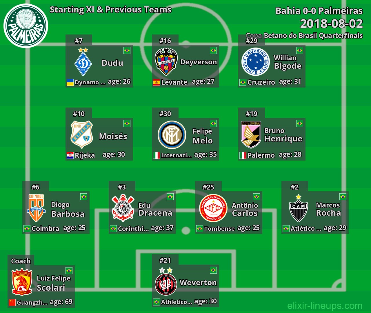 Palmeiras Starting XI & Previous Teams 2018-08-02