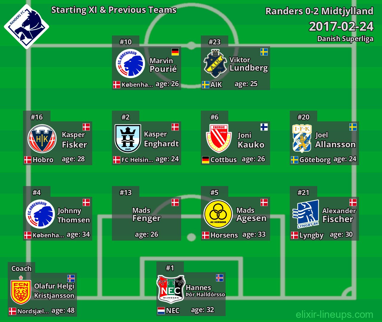 Randers Starting XI & Previous Teams 2017-02-24
