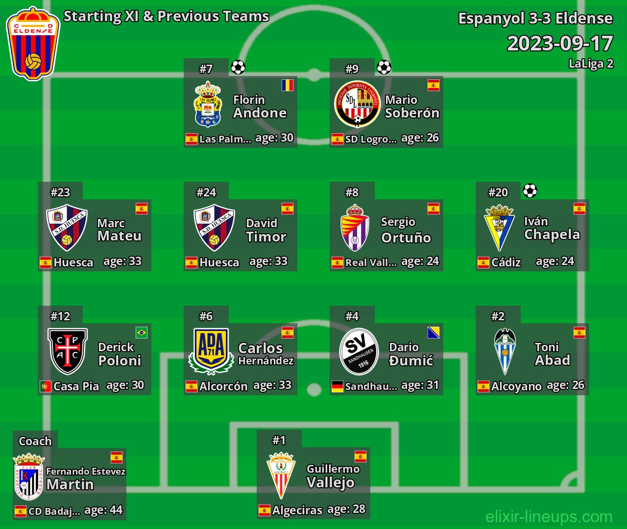 Eldense Starting XI & Previous Teams 2023-09-17