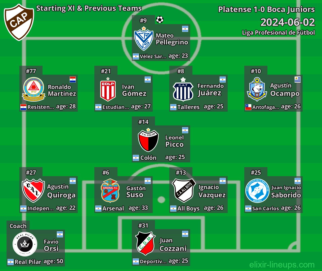 Platense Starting XI & Previous Teams 2024-06-02