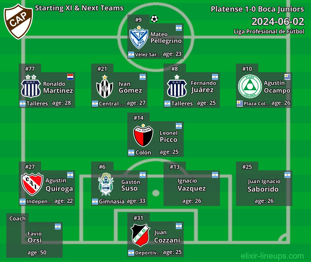 Platense Starting XI & Next Teams 2024-06-02
