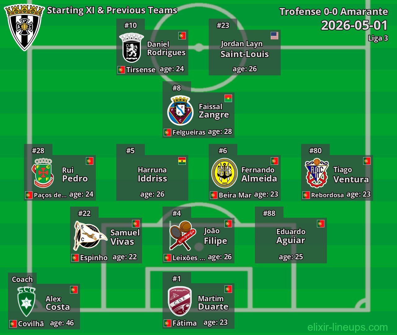 Amarante Starting XI & Previous Teams 2026-05-01