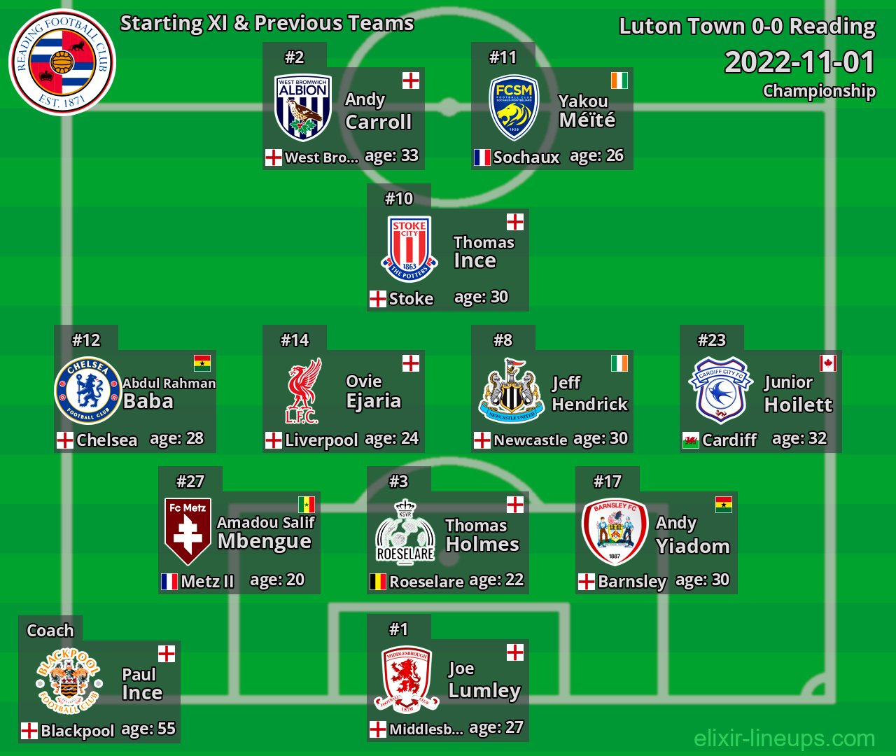 Reading Starting XI & Previous Teams 2022-11-01