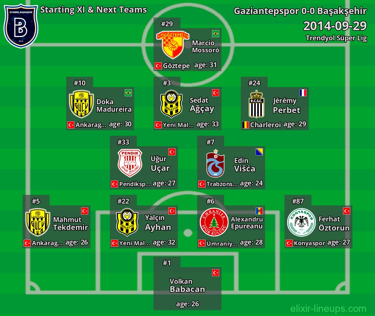 Başakşehir Starting XI & Next Teams 2014-09-29